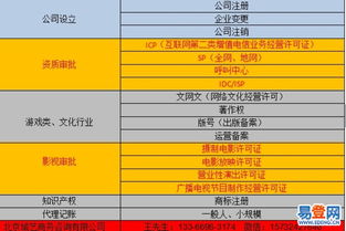 【小規(guī)模公司注銷需要多少錢北京朝陽代辦公司注銷】-朝陽 北苑易登網(wǎng)